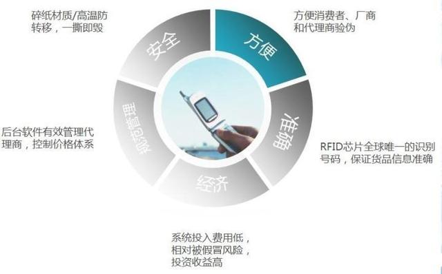 一物一码防伪技术,企鹅码,产品防伪溯源