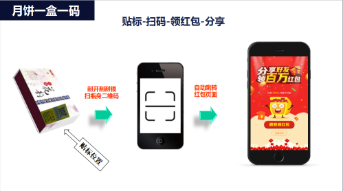 一物一码制作,一物一码红包,北极熊企鹅码