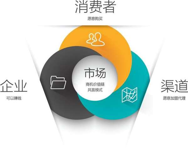 一物一码营销系统开发  一物一码营销 营销系统