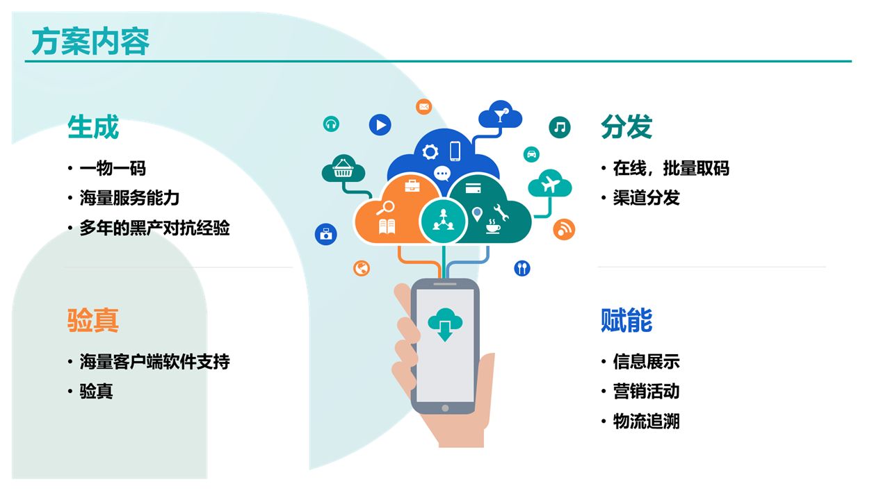 一物一码防伪促销 防伪促销 一物一码促销 一物一码防伪促销 防伪促销 一物一码促销