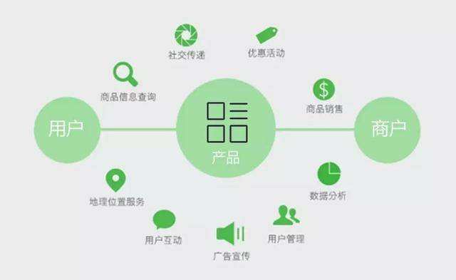 一物一码防伪促销 防伪促销 一物一码促销