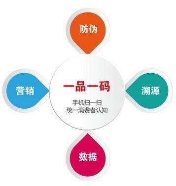一物一码酒水溯源 一物一码溯源 酒水溯源