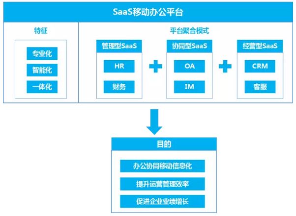 一物一码 SAAS技术平台 一物一码平台