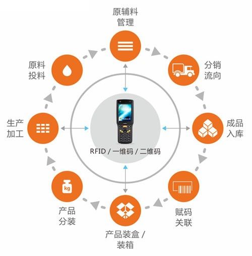 一物一码,一物一码方案,一物一码功能