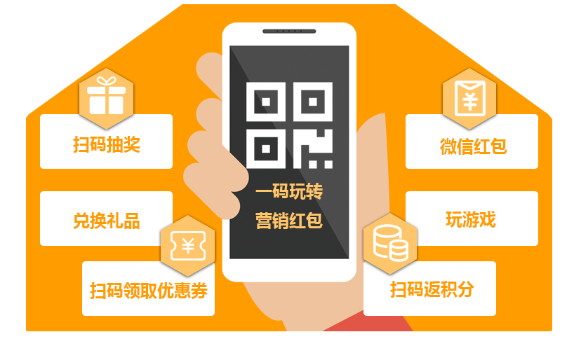 一物一码营销 一物一码营销优势 一物一码营销平台