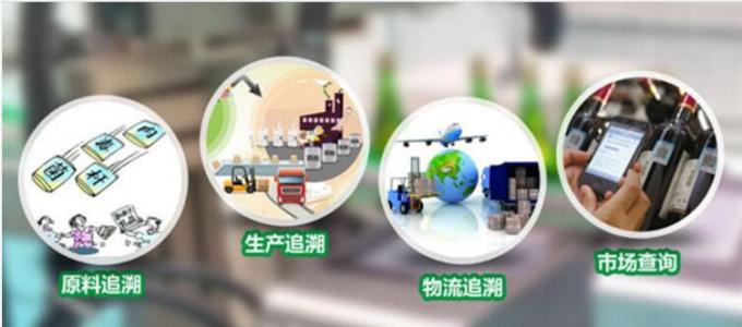 农产品一物一码防窜货,农产品防窜货,一物一码防窜货
