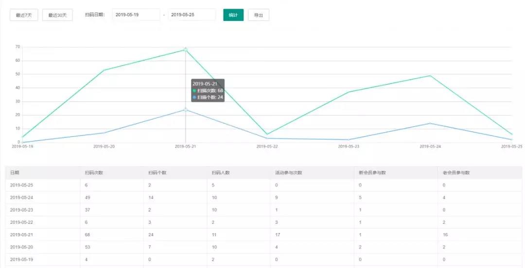 一物一码扫红包,二维码红包
