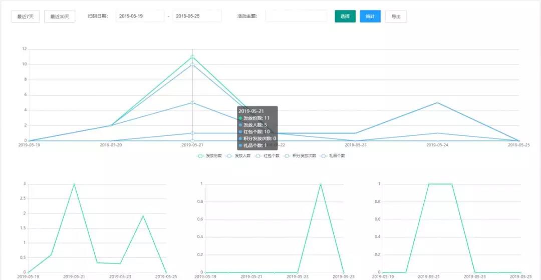 一物一码扫红包,二维码红包
