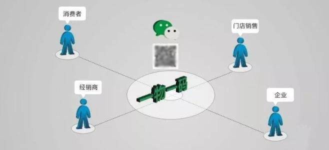  一物一码营销系统定制