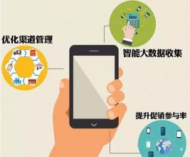  一物一码营销系统定制