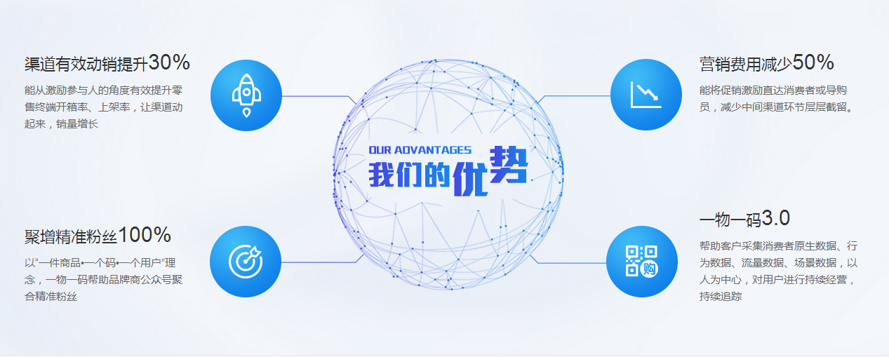 饮料一物一码促销