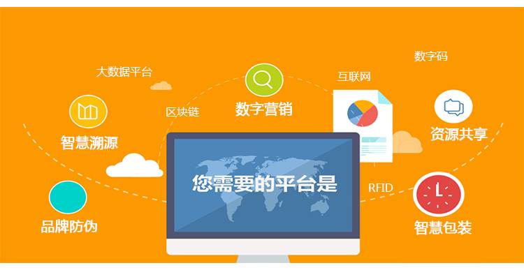 食用农产品防窜货系统