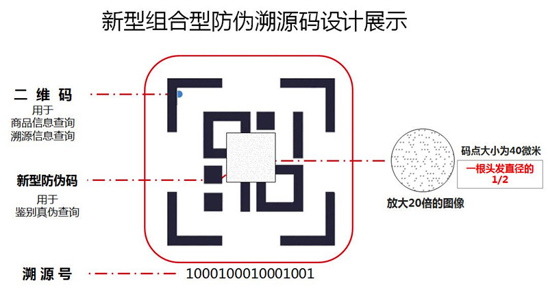 农副产品防窜货系统
