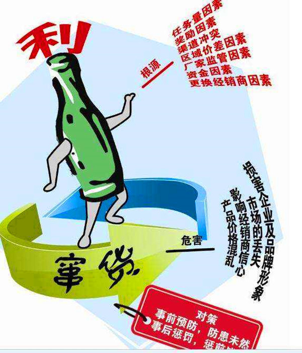 电子防窜货