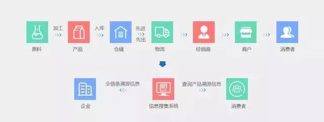 一物一码智慧营销系统