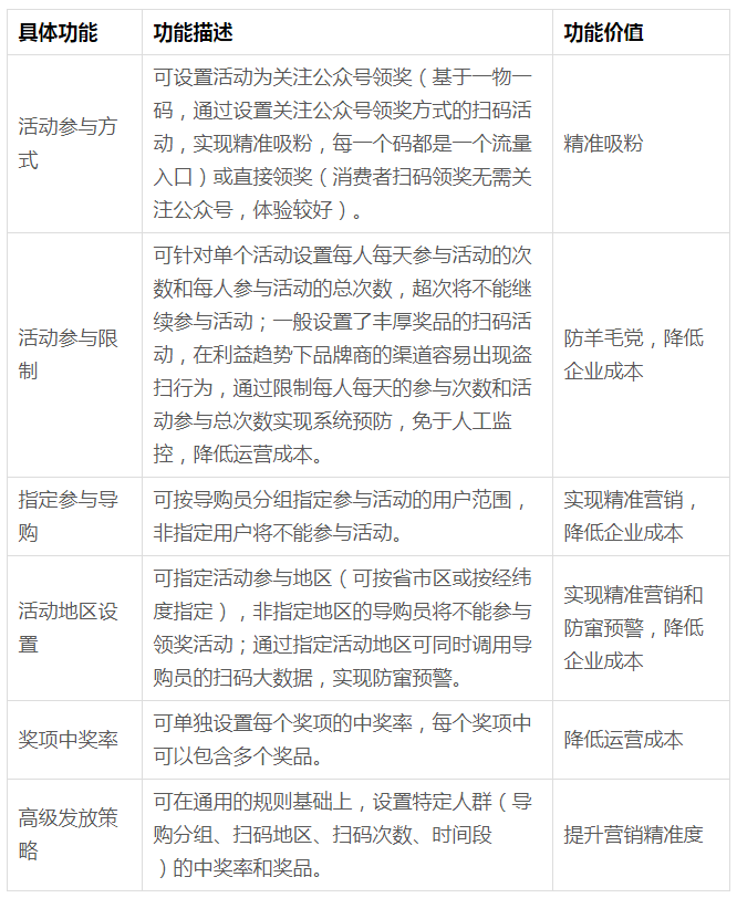 一物一码导购动销 