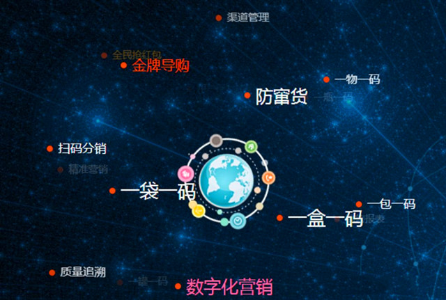 一物一码微信营销系统