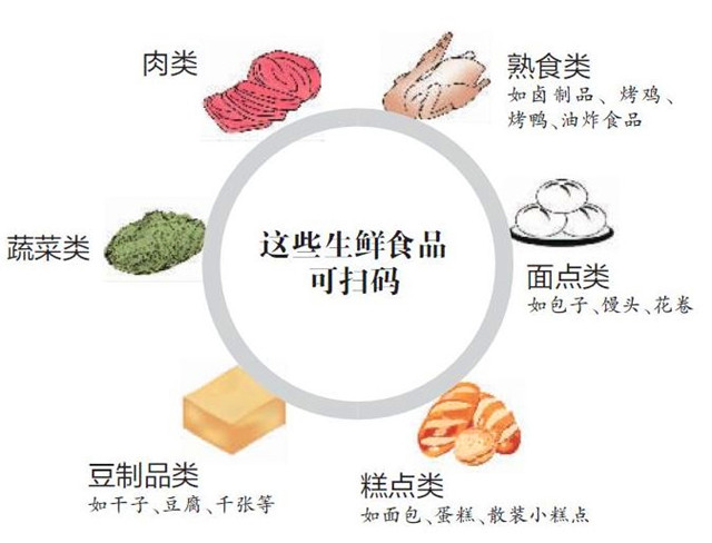 农业防伪防窜货平台