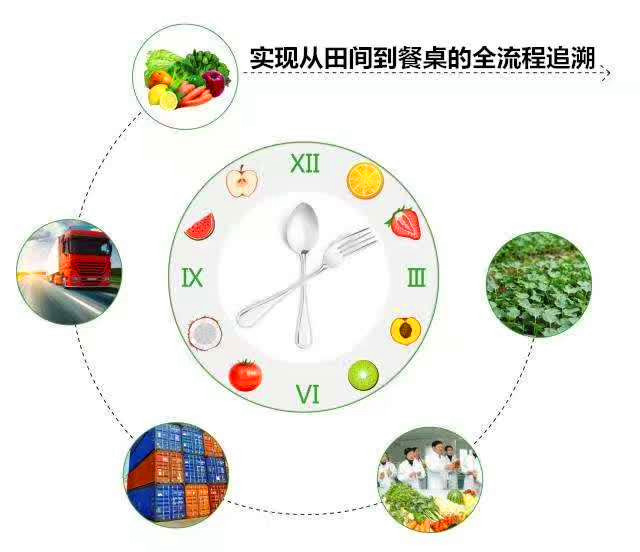 农业防伪防窜货平台