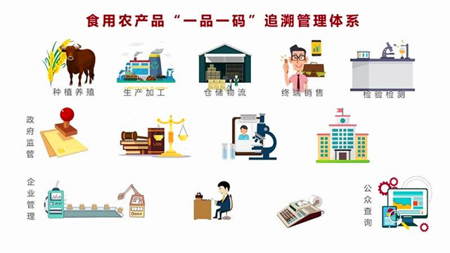 农业防伪防窜货平台