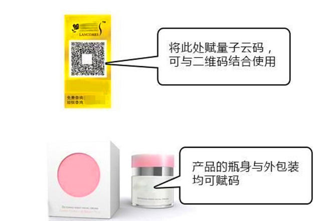 化妆品防伪防窜货系统