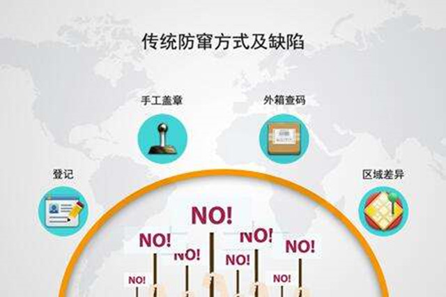 防伪防窜货系统开发