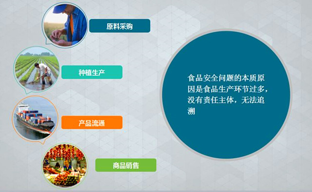 食品行业防伪防窜货方案