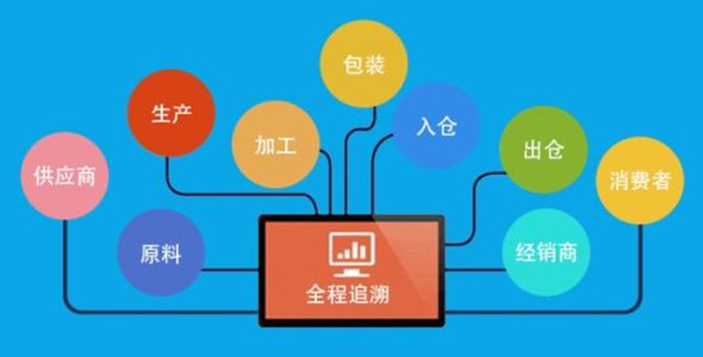 白酒防窜货追溯系统