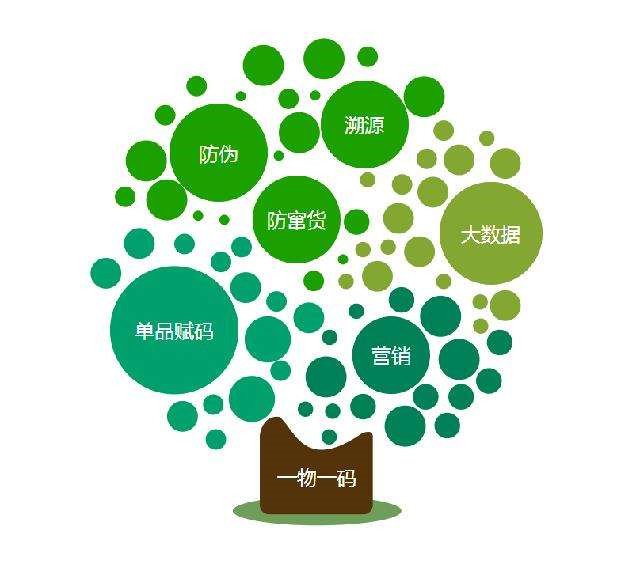 防窜货开发系统